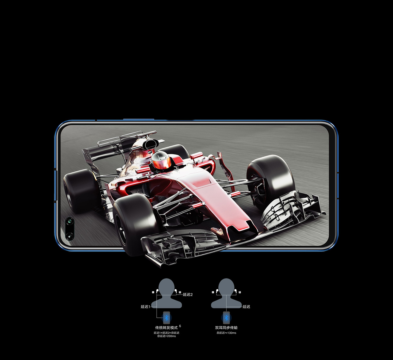 ��Ϸ���ӳ�����ͬ��